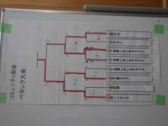トーナメント表。優勝は月一ペタンクチームです。
